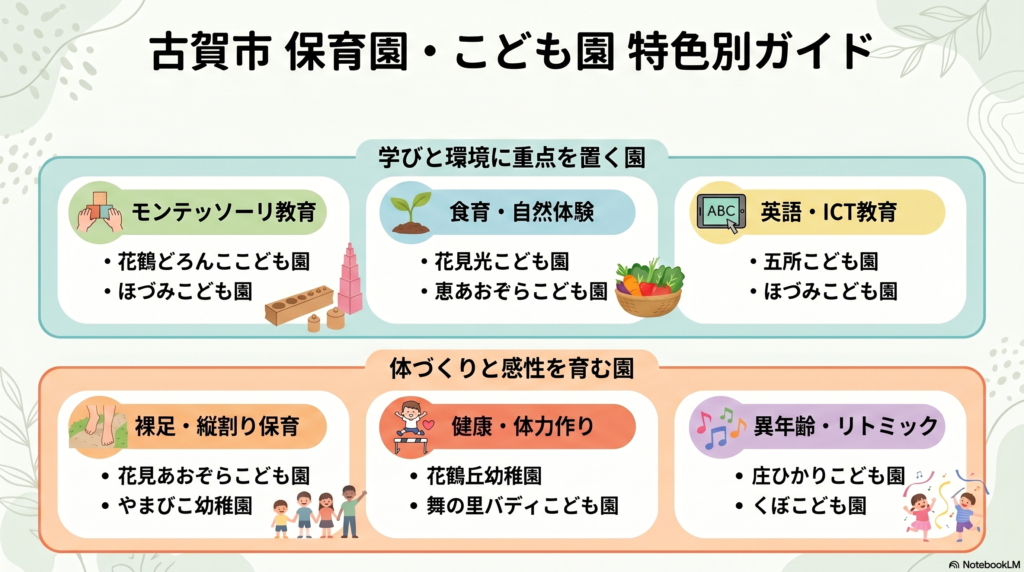 古賀市　保育園・こども園特色別ガイド