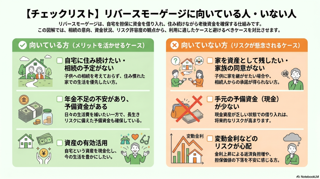 リバースモーゲージに向いてる・向いてない？
