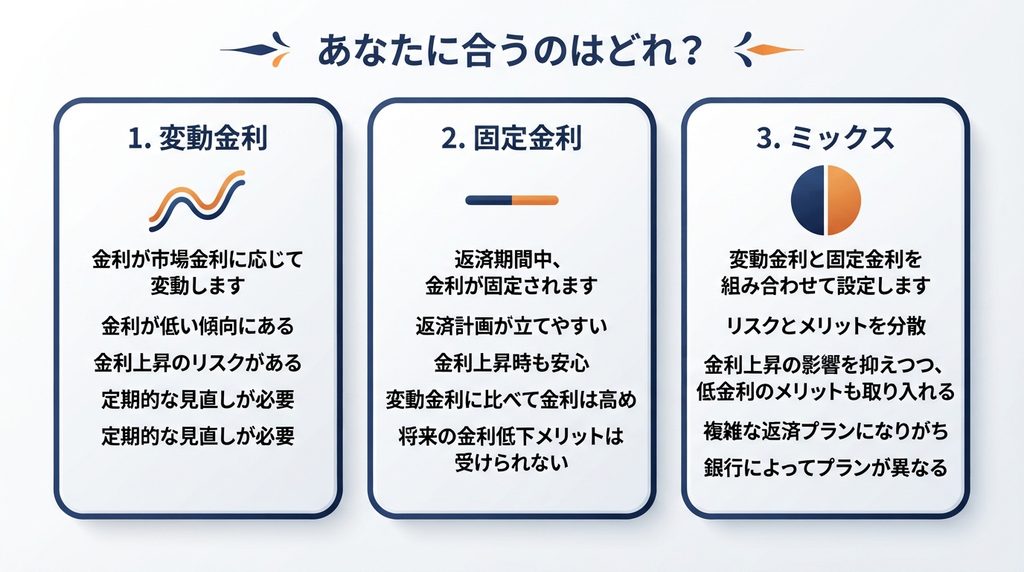 住宅ローン３つの選択肢