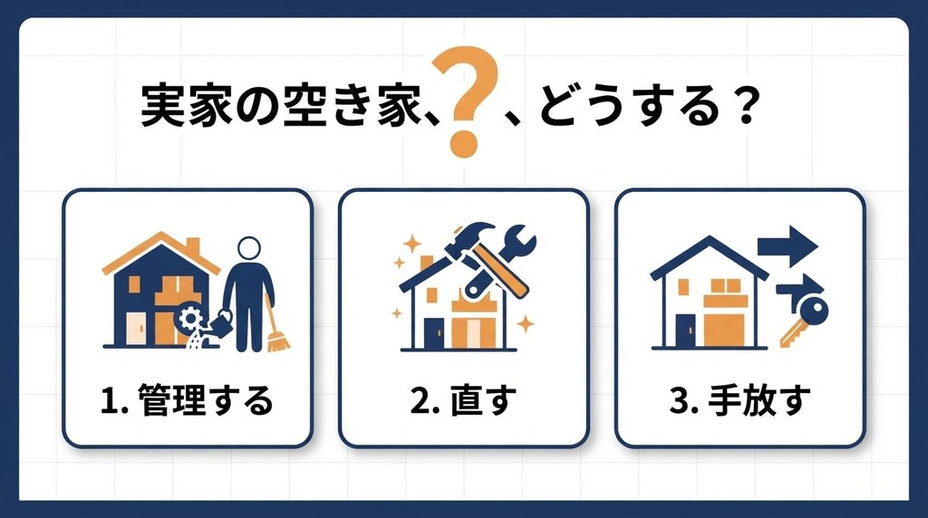 空き家対策３択
